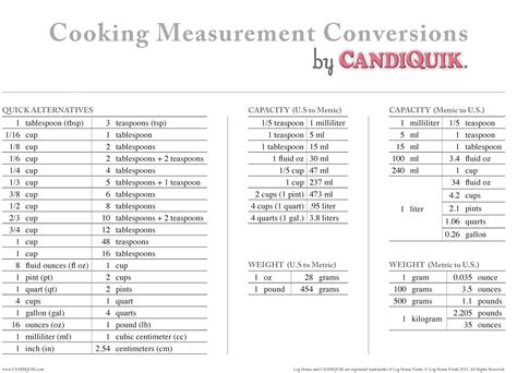 Whatever your setup, our wrench conversion chart will tell you the best fitting standard or metric wrench to use for any given bolt. printable cooking metric conversion charts - Yahoo Search ...
