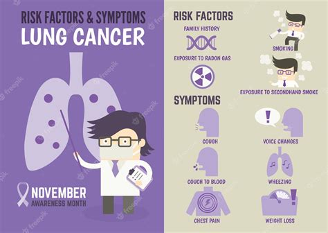 Premium Vector Infographics About Lung Cancer Risk Factors And Symptoms