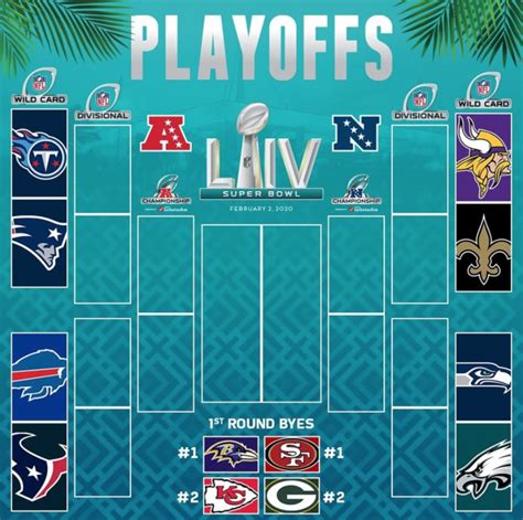 After a wild week 17, the 2020 nfl playoff bracket is now set and this is what the postseason will now look like entering wild card weekend. NFL Playoffs 2020 - Wild Card Round Preview - Jocks And Stiletto Jill