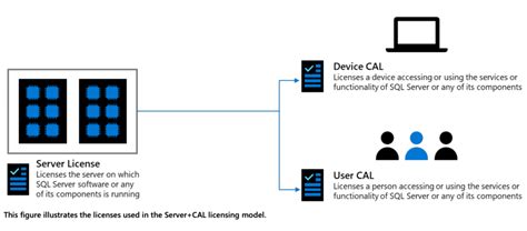Microsoft Sql Server Licensing Guide