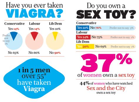 Stella Sex Survey 2010