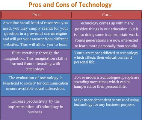 A number of people say that renting a room is a good way of meeting new people in a new area, or simply to help find their way around. Pros And Cons Of Technology In Education, Society And Other