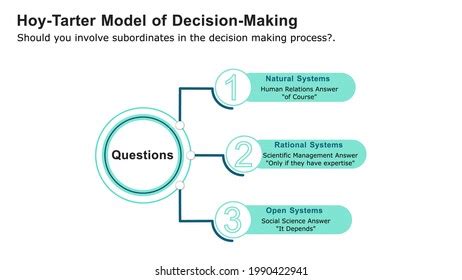 2 741 Shared Decision Making Images Stock Photos Vectors Shutterstock