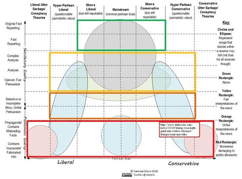 brilliant ideas of news media bias chart magnificent how fake is your news a look at the media