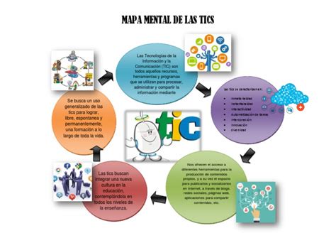 Mapa Mental De Las Tics Tecnología De Información Y Comunicaciones