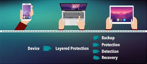 It Explained Layered Endpoint Protection Explained