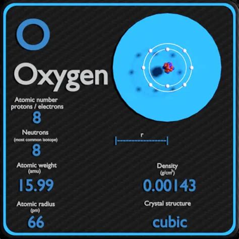 Oxígeno Tabla Periódica Y Propiedades Atómicas