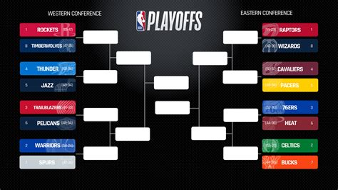 Nba Playoffs 2018 Full Bracket Predictions Picks From First Round To