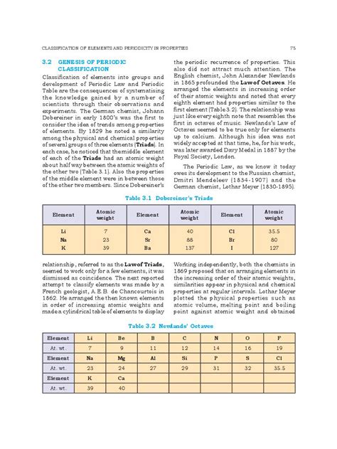 NCERT Book Class 11 Chemistry Chapter 3 Classification Of Elements And