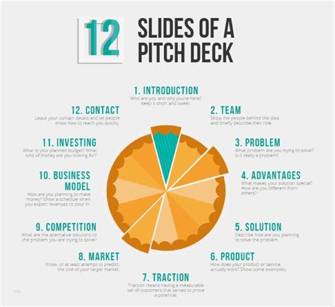 How To Make A Pitch Deck Eduroutes Vrogue