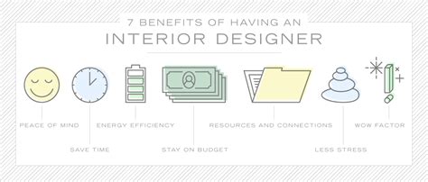 7 Benefits Of Having An Interior Designer Design Interior Interior