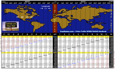 Utc+8 is a fixed time zone that never observes daylight saving time. Coordinated Universal Time (UTC)