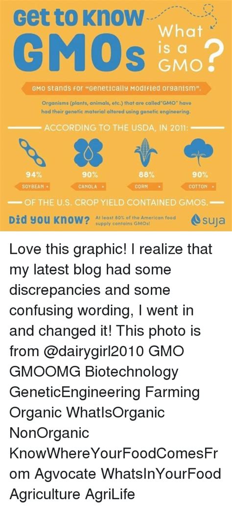 Get To Kn0w Gmos What Is A Gmo Gmo Stands For Genetically Modified