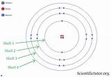 Images of Argon Bohr Diagram