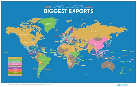 Medical exporters and importers south africa mail : Diamonds, Cars and Frozen Fish - Every Country's Biggest ...