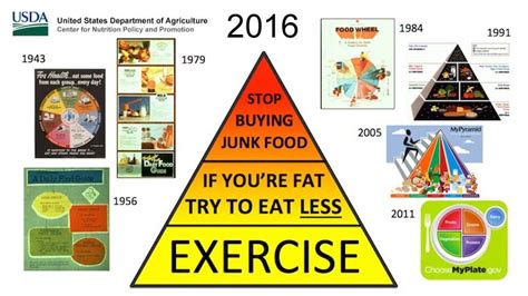 Maybe you would like to learn more about one of these? USDA Unveils New Food Pyramid Designed To Aid Weight Loss