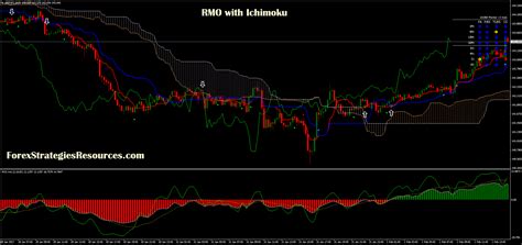 The standard ichimoku indicator is a trend trading indicator that comes standard on the mt4 platform. Expert Macd Mt4 Ichimoku Cloud Basics - AYÓ Encontro Negro de Contação de Histórias