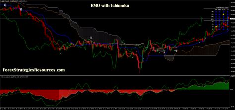 Ichimoku kinko hyo translates into one look equilibrium chart. Expert Macd Mt4 Ichimoku Cloud Basics - AYÓ Encontro Negro de Contação de Histórias