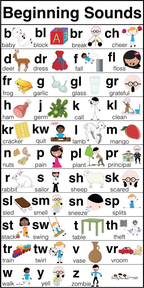 6 Best Images Of Alphabet Sounds Chart Printable Freebielicious Free