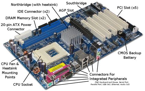 10 Parts Of A Motherboard And Their Function Turbofuture