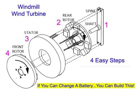 To give you an idea of the capacity of a small system like ours, here is what we use our solar energy system to power: Do-it-yourself wind generator designs. | DIY Wind Turbine | Pinterest | Solar energy panels ...