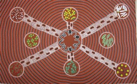Of The Most Common Aboriginal Art Symbols Bluethumb Art Gallery