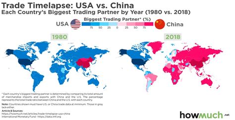 Visualizing Usa Vs China Trade War Which Country Will Dominate The