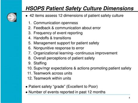 Ppt Results From The Ahrq Hospital Survey On Patient Safety Culture