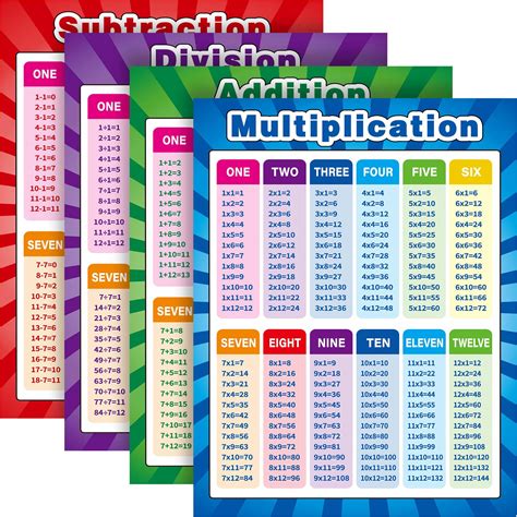 Buy Extra Large Educational Math Posters Multiplication Division Addition Subtraction