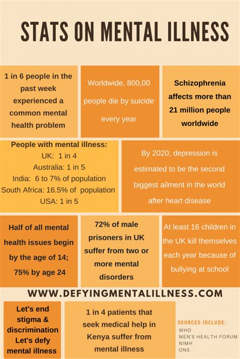 How Common Are Mental Health Issues Mental Illness Statistics