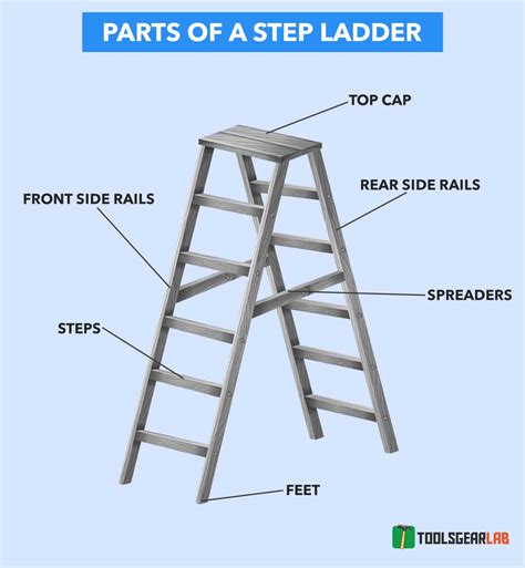 Ladder Parts Diagram