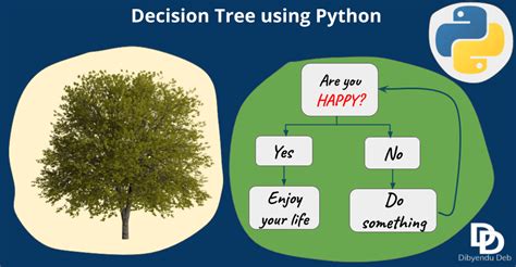 The emphasis will be on the basics and understanding the resulting decision tree. Decision tree for classification and regression using ...