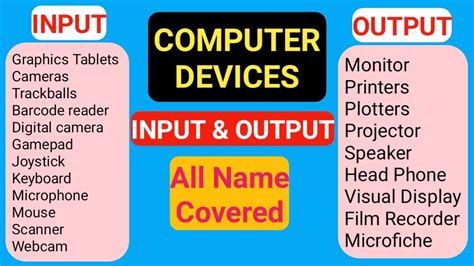 Input And Output Devices Name Of Computer Inputdevices Outputdevices Inputoutputdevices