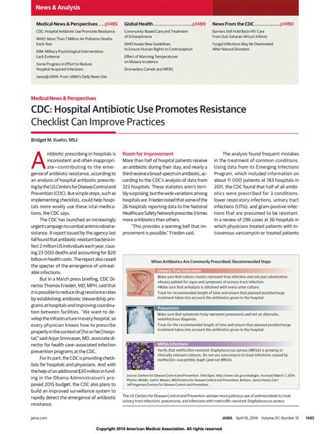 Cdc Hospital Antibiotic Use Promotes Resistance Checklist Can Improve