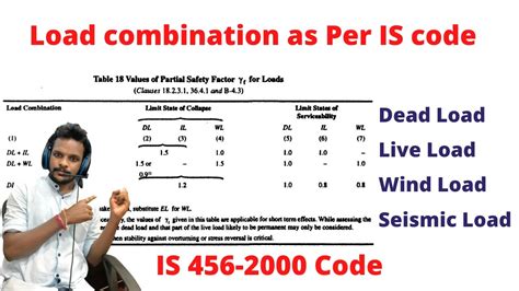 Load Combinations As Per Is 456 2000 Code Civil Engineering