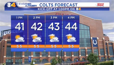A Chilly Weekend Ahead For Central Indiana Wttv Cbs4indy