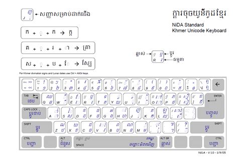 Khmer Unicode Typing 001 Images Themelower Vrogue