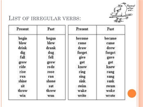 Simple Past Tense Regular And Irregular Verbs