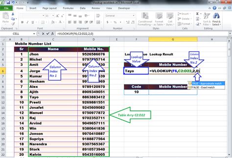 Mastering Vlookup A Comprehensive Guide To Excel S Most Useful Function Excel Desk