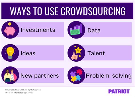 What Is Crowdsourcing How To Use It For Business Growth And Examples