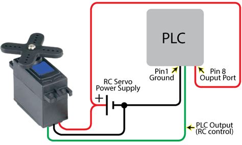 Rc Servo Control How To Control The Angle Of A Rc Servo Using A Pwm