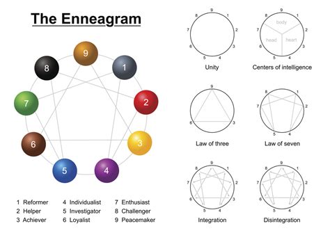 the enneagram and the practice of law zelle llp jdsupra