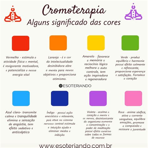 Alguns Significados Das Cores Na Cromoterapia Significado Das Cores Cromoterapia Cura Hol Stica