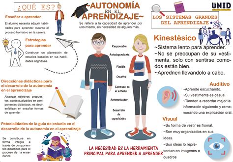 Infografia En 2020 Actividades De Aprendizaje Aprendizaje Cursillo Images