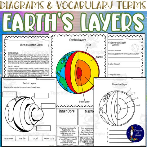 Earths Layers Diagram And Worksheets By Teach Simple