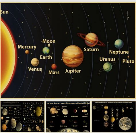 Nine Planets In The Solar System Galaxy Constellation Vintage Paper