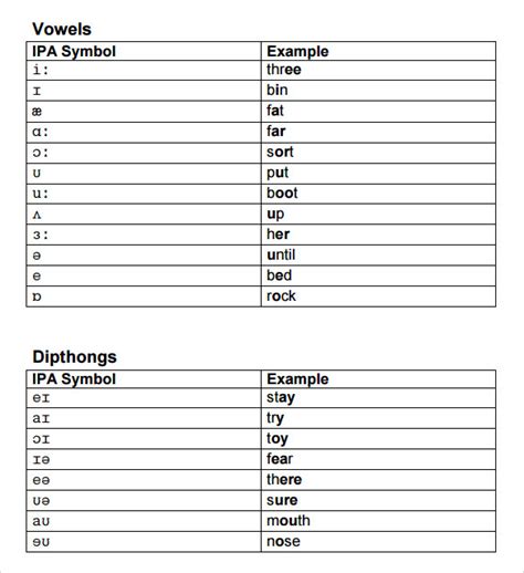 International Phonetic Alphabet Symbols Pdf To  Philefira