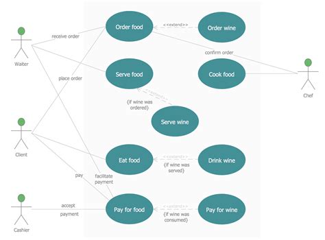 Food Ordering Use Case Diagram For Food Ordering System
