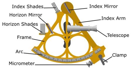 what is a sextant explained by a ship s officer casual navigation