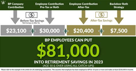 401k Contribution Limits 2024 With Employer Match - Kaile Marilee